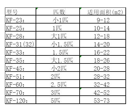 汉阳空调维修